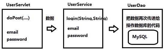 代码实现分层思维图
